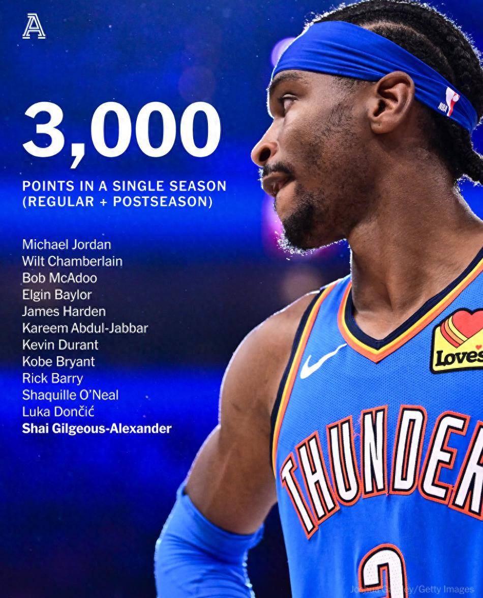 包含清晨NBA常规赛焦点战,俄克拉荷马雷霆主帅复盘,目标明确,身体对抗强度拉满的词条 包含清晨NBA常规赛焦点战,俄克拉荷马雷霆主帅复盘,目标明确,身体对抗强度拉满的词条